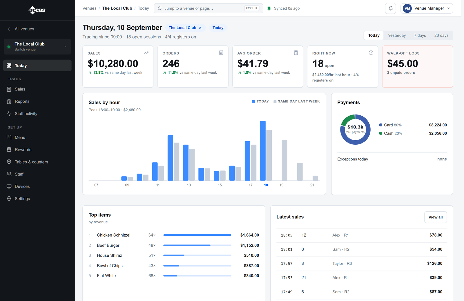 Becas cloud dashboard showing sales and activity for a demonstration venue